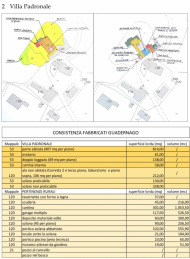 COMPLESSO STORICO RESIDENZIALE AD AGAZZANO
