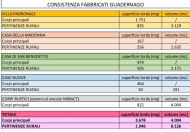 COMPLESSO STORICO RESIDENZIALE AD AGAZZANO